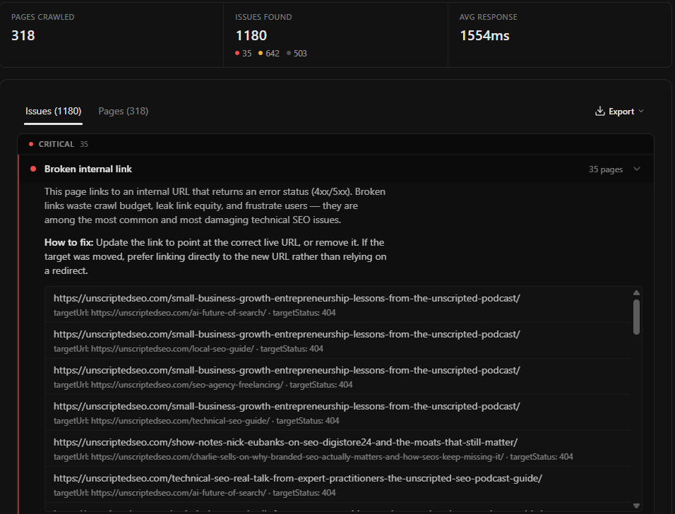 Grawl site audit summary for unscriptedseo.com showing 318 pages crawled and 1,180 issues found, split into 35 critical, 642 warning and 503 info, with the Broken internal link group expanded to show its explanation, a How to fix instruction, and the affected URLs each listing its target URL and 404 status