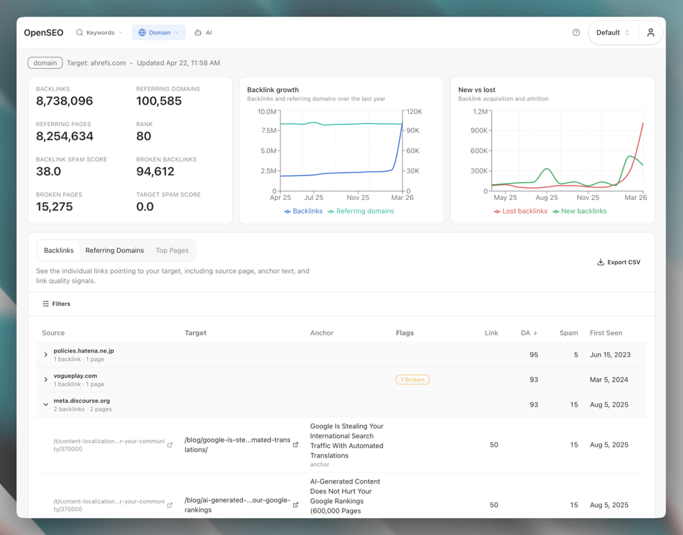 Grawl backlink analysis showing referring domains or top backlinks for a competitor