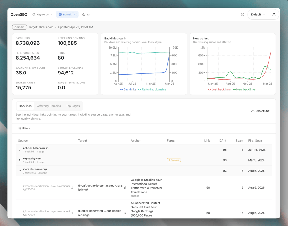 Grawl domain overview showing top pages, keywords, and estimated traffic
