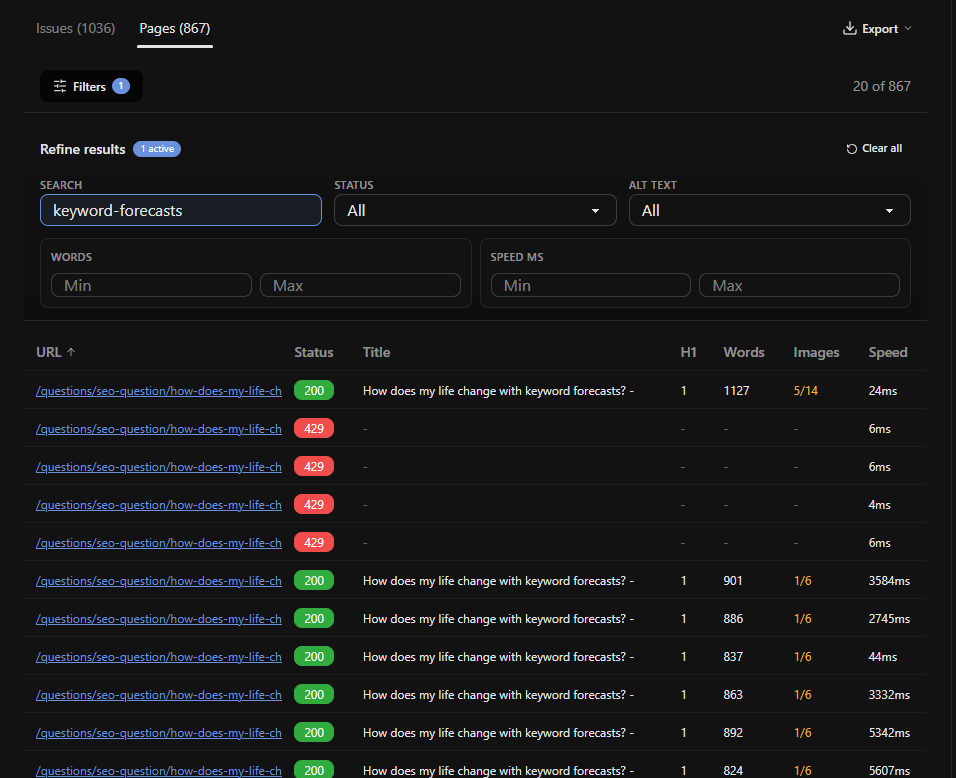 Grawl site audit pages tab filtered to one question slug, showing 20 of 867 crawled URLs, all sharing the title "How does my life change with keyword forecasts? -" with word counts between 824 and 1,127, four of them returning 429 and the rest returning 200