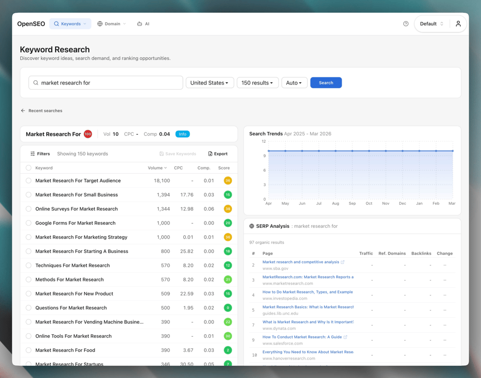 Grawl keyword research view showing related or suggested keywords for a seed term