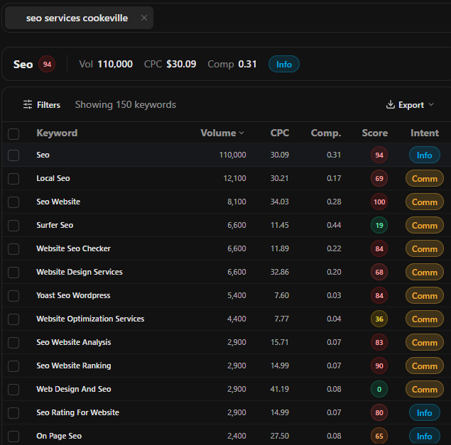 Grawl keyword research results for a local SEO services seed with the intent column labeling each keyword informational or commercial