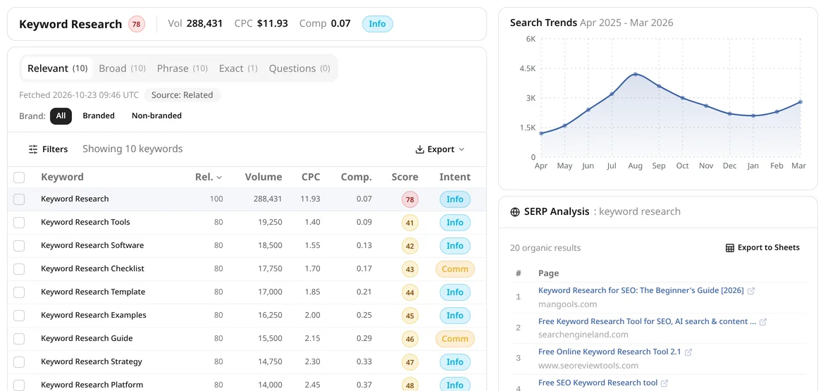 Grawl Keyword Research: a table of related keywords with volume, trend, difficulty, CPC and intent